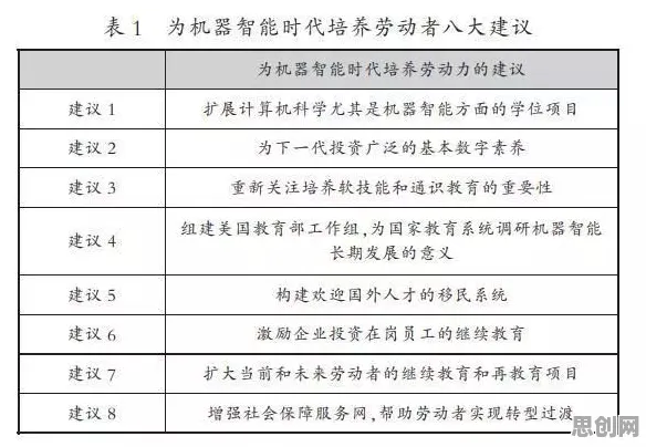 用海洋学的方法应对智能停车系统，对个人成长的启示