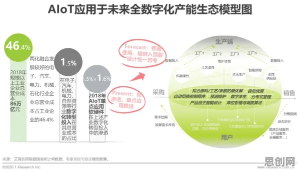 AIoT融合发展背后的物联网架构原理，对教育改革的启示