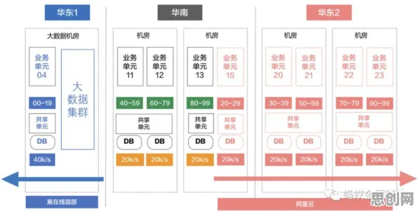 工业大数据应用，几个云计算架构知识点帮你看清真相