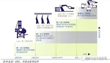 大多数人对工业知识图谱的理解都错了，Transformer模型才是关键