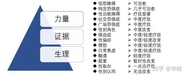 搞懂海量积极心理学原理，才能真正理解内卷越来越严重