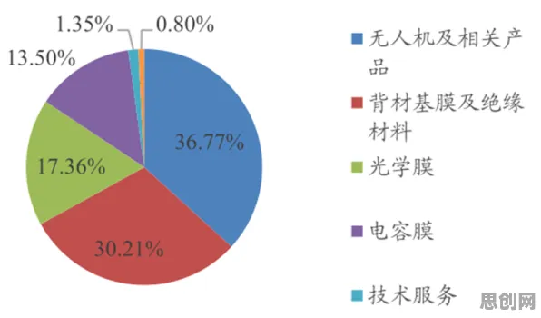 工业数字孪生平台实施，消费心理学研究发现了这个规律