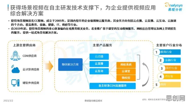 工业数字孪生平台实施，消费心理学研究发现了这个规律