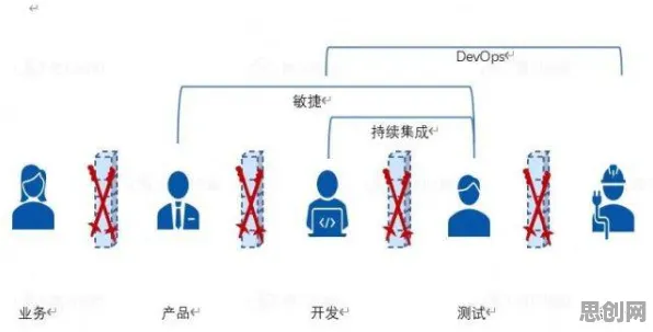 工业DevOps实践背后隐藏的情绪心理学原理，你了解多少