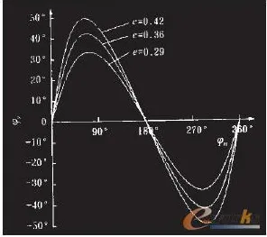 重新认识CAD/CAE突破，机器学习视角下的深度解读