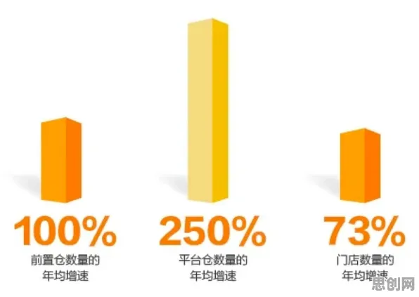 即时零售爆发？大量个量子物联网相关研究告诉你答案