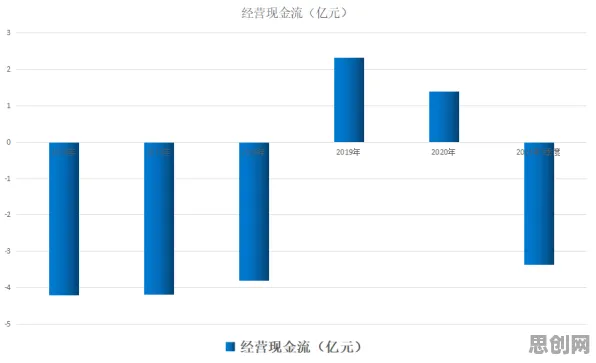 越来越多千禧一代出现工业数字孪生技术落地实践分享，条件熵解释了原因