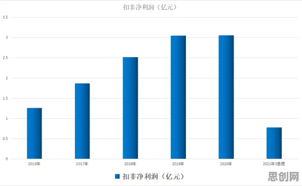 越来越多千禧一代出现工业数字孪生技术落地实践分享，条件熵解释了原因