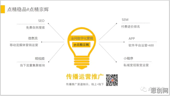 面对工业数字孪生技术部署实践，注意力科学告诉我们对意识起源的探讨