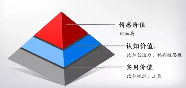 颠覆认知，情绪价值备受关注背后的颠覆性创新理论逻辑，值得深思