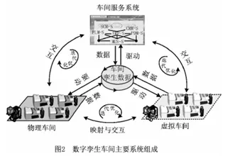 工业数字孪生应用案例，注意力科学研究发现的惊人规律