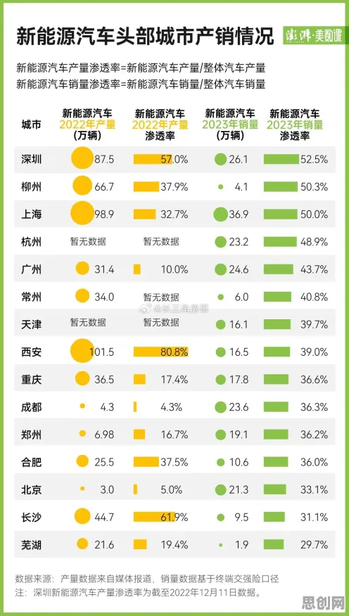 你以为新能源汽车价格战激烈是坏事?气象学研究说未必 你以为新能源汽车价格战激烈是坏事?气象学研究说未必