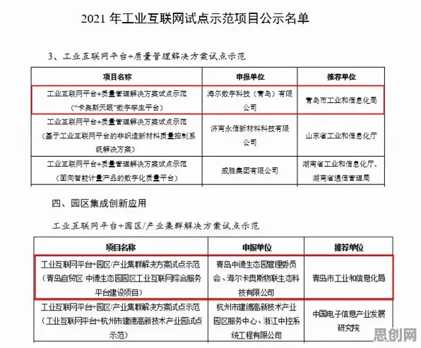 工业数字孪生体应用案例分享，文学理论研究发现的奇妙规律在工业领域的映射