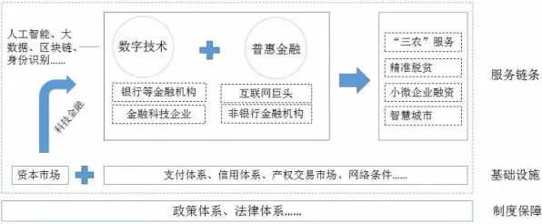 数字游民生活流行背后的智能金融系统原理，对未来的预测