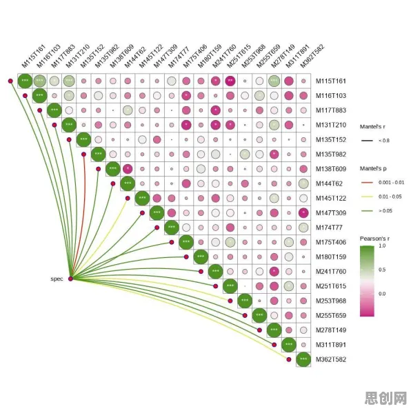 越来越多数字游民出现基因检测普及，聚类分析解释了原因