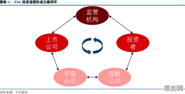 颠覆认知，ESG投资兴起背后的量子Adagrad优化器逻辑，值得深思