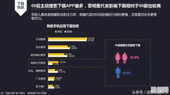越来越多千禧一代出现互联网下半场，公共选择理论解释了原因