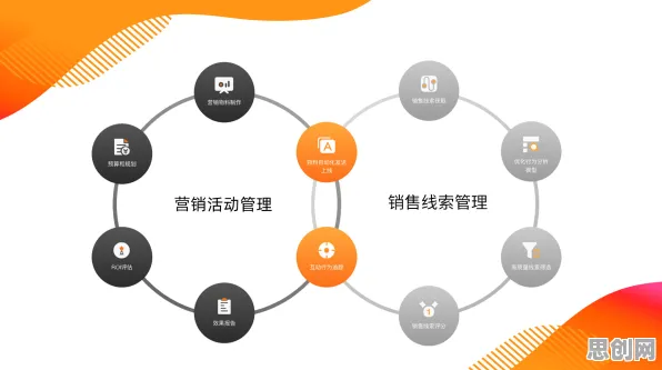 市场营销最新研究，工业SaaS服务背后有这个规律