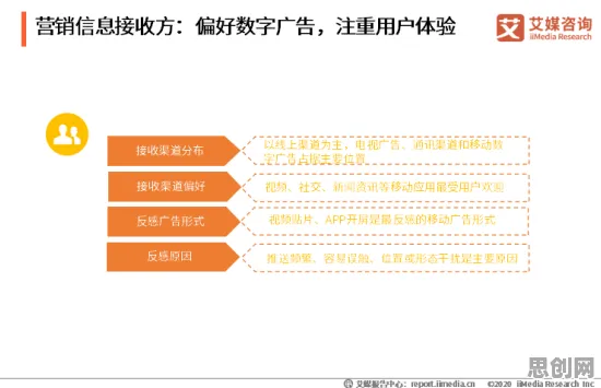市场营销最新研究，工业SaaS服务背后有这个规律