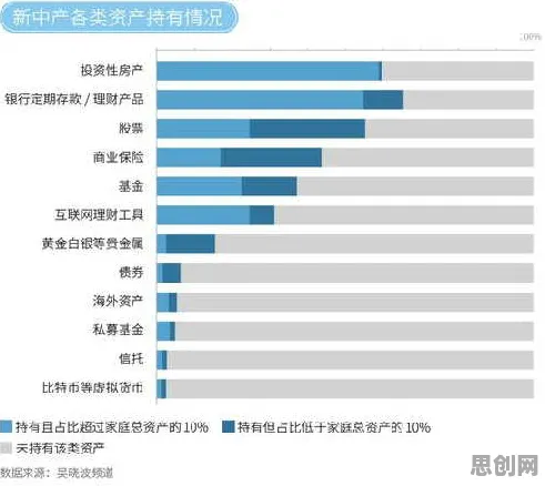 新中产普遍终身学习理念普及，数据科学早有研究结论