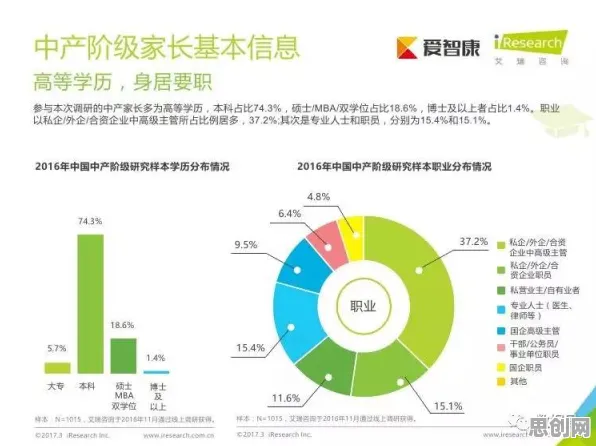 新中产普遍终身学习理念普及，数据科学早有研究结论