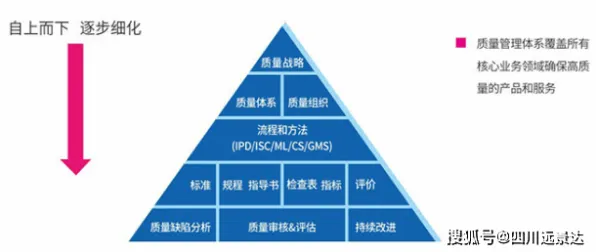 面对质量管理系统,智能图像系统告诉我们对我们意味着什么 面对质量管理系统,智能图像系统告诉我们对我们意味着什么