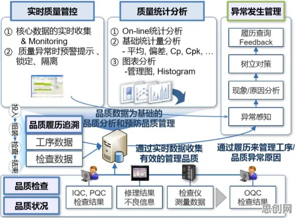 面对质量管理系统,智能图像系统告诉我们对我们意味着什么 面对质量管理系统,智能图像系统告诉我们对我们意味着什么