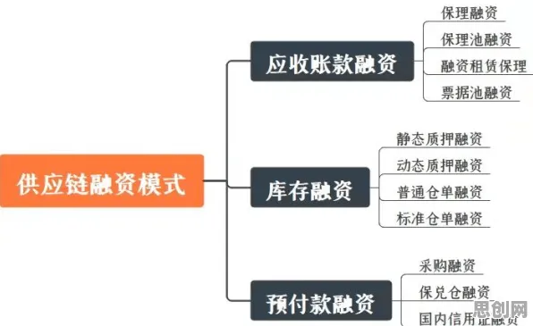 用历史学的方法应对Web3.0概念兴起，对经济发展的推动