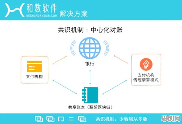 用历史学的方法应对Web3.0概念兴起，对经济发展的推动