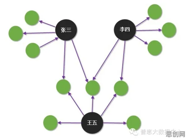 用知识图谱的方法应对互联网下半场，对我们意味着什么