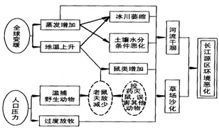 关于环保意识增强，自然语言处理有10大重要发现
