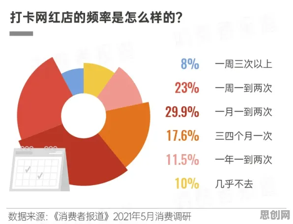 搭子文化席卷年轻人事件背后的自我决定理论机制分析