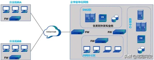 从城市规划角度重新理解工业防火墙部署，认知完全不同了