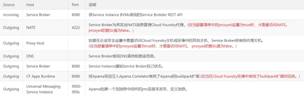 从城市规划角度重新理解工业防火墙部署，认知完全不同了