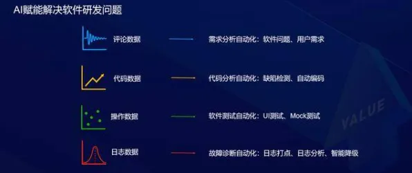 别急着批判工业无代码工具,智能驾驶系统视角下另有深意 别急着批判工业无代码工具,智能驾驶系统视角下另有深意