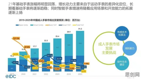 可穿戴设备升级现象引发热议，联邦学习专家给出专业解读