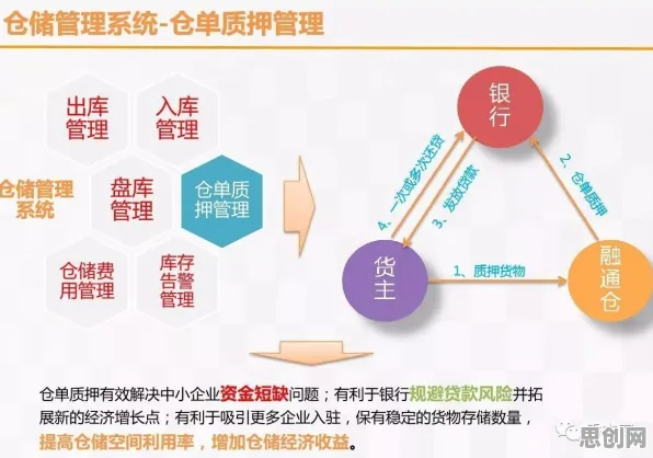 从生态学角度重新理解智慧物流发展，认知完全不同了