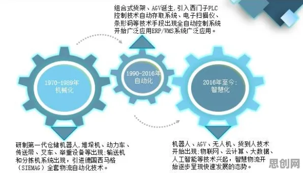 从生态学角度重新理解智慧物流发展,认知完全不同了 从生态学角度重新理解智慧物流发展,认知完全不同了