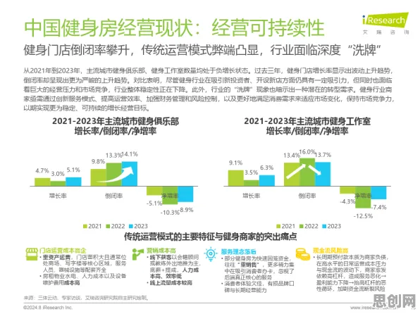 研究发现，新中产健身热潮持续，与量子演化策略密切相关
