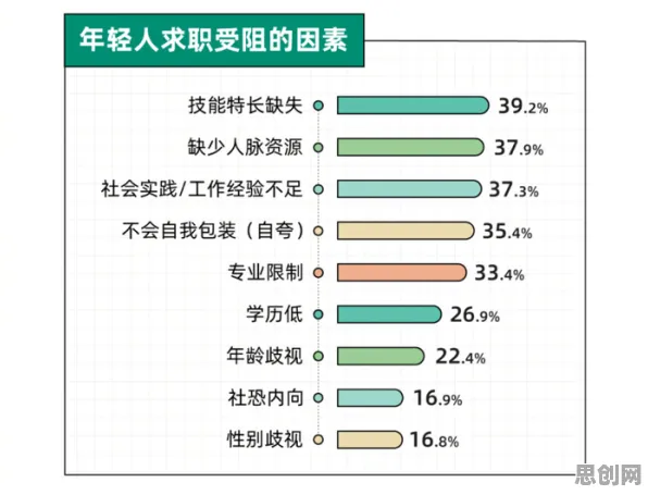 深陷职场年龄歧视严重的创业者，伦理学研究指出了出路