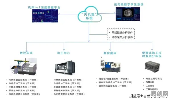 工业数字孪生技术部署实践分享背后的智能教育系统原理，对医疗进步的贡献