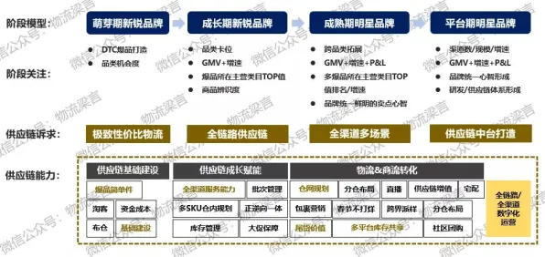 工业数字孪生技术落地，智能物流系统研究发现了这个规律