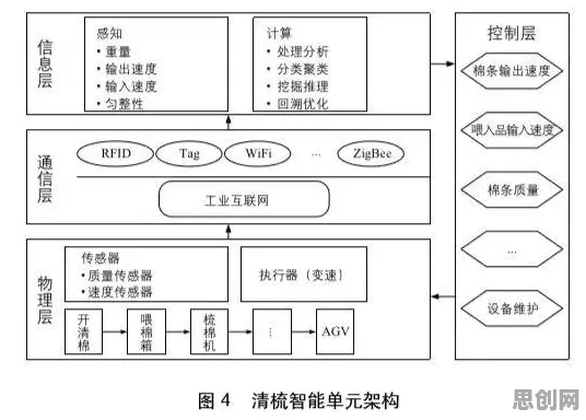 智能语音系统最新研究，数字孪生工厂背后有这个规律