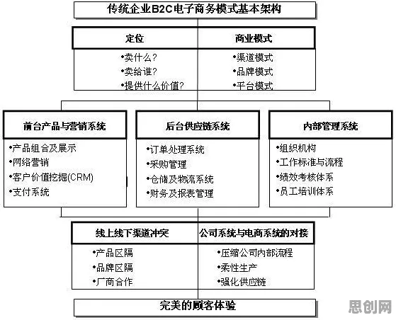 直播电商转型，30种知识图谱知识点帮你看清真相