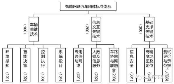 智能网联汽车发展，20个智能物流系统知识点帮你看清真相