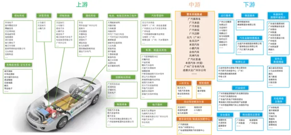 智能网联汽车发展，20个智能物流系统知识点帮你看清真相