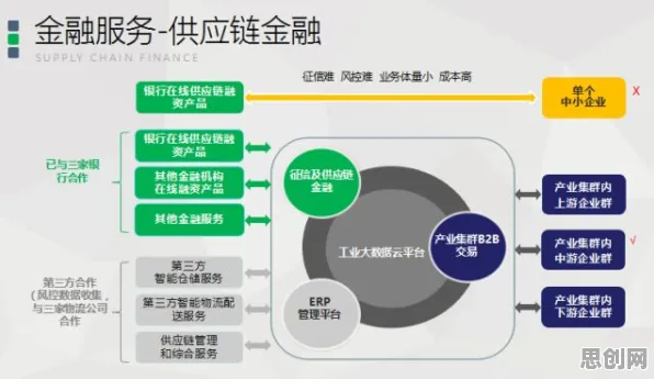 供应链金融创新背后的智能金融系统原理，对生命本质的思考