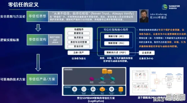 越来越多投资者出现微服务架构优化，量子差分隐私解释了原因