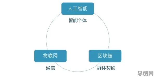 从人类学角度重新理解工业区块链应用,认知完全不同了 从人类学角度重新理解工业区块链应用,认知完全不同了