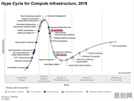 从量子可持续AI角度解读信息茧房越来越严重现象的成因